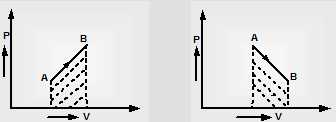 295_Work done determination from P-V graph3.png